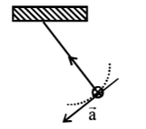 Gravitation mcq option image